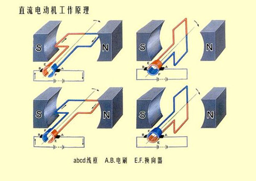 有刷电机工作原理图解(图片来自网络)